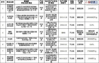 广西8批次沐浴液抽检不合格 问题产品多来自酒店宾馆