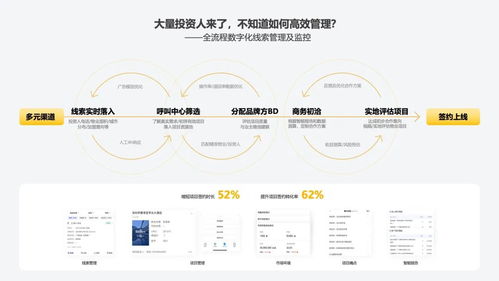 商业洞察 数字化转型如何让中小酒管实现价值跃迁